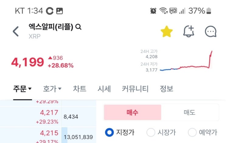  XRP 기록 (-25%)