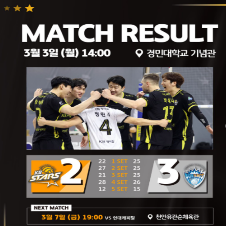 KB손해보험 10연승과 경민불패 모두 끝!! 이제는 플레이오프에 집중하는 전략으로~~(KB손해보험 삼성화재, 비예나 나경복 황택의 박상하, 대한항공 플레이오프)