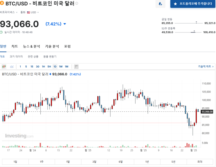 비트코인 시세 전망-<b>트럼프 가상자산</b> 전략 비축 추진
