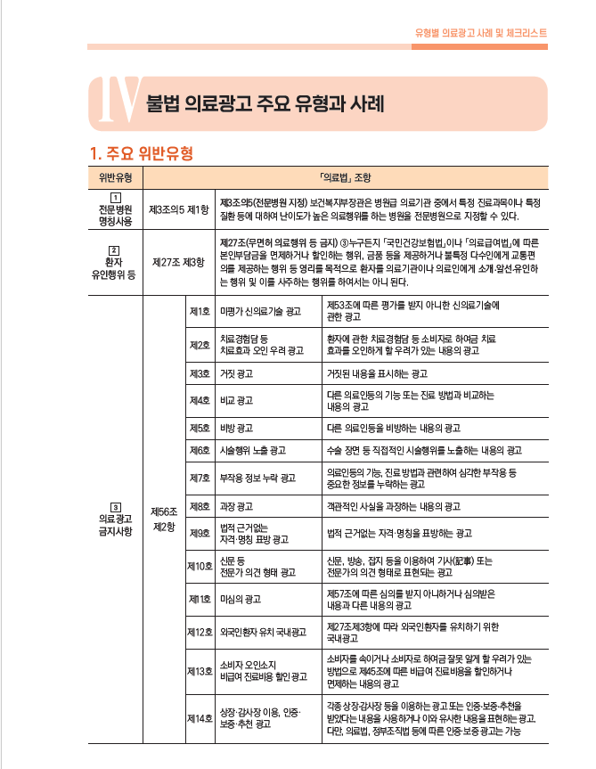  의료광고법, 자주 실수하는 5가지와 대응법 총정리