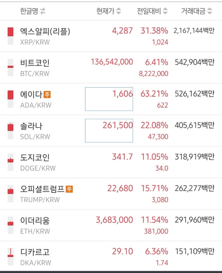 <b>트럼프 가상자산</b> 전략 <b>비축</b> 빅롱 시작