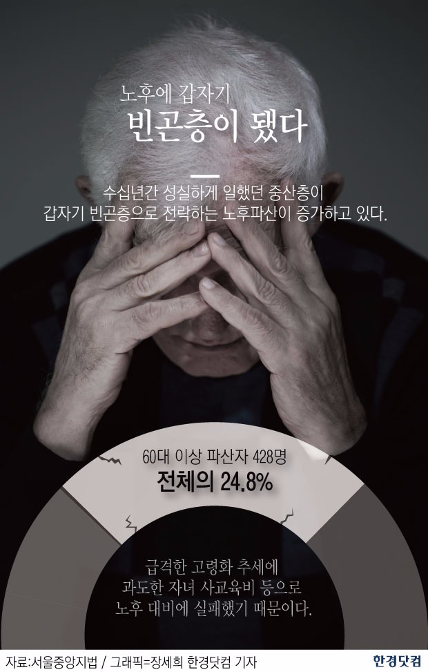퇴직금 5억, 연금 250만 원… 노후에 사업하다 모든 걸 잃었습니다 퇴직금 5억, 연금 250만 원… 노후에 사업하다 모든 걸 잃었습니다