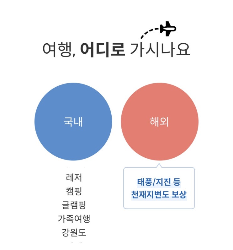  [오키나와] 마이뱅크 여행자보험 완료 (내돈내산)