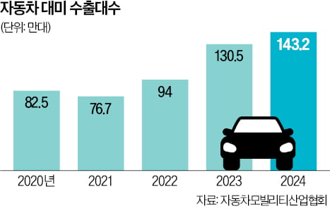'투싼, 누가 5000만원에 사겠어요'…초비상 걸린 현대차 '투싼, 누가 5000만원에 사겠어요'…초비상 걸린 현대차