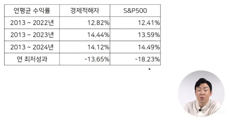  [요약 재테크] 지금이라도 늦지 않았습니다. 이 두가지만 꾸준히 사모으면 죽을 때 까지 쓸 돈 생길겁니다. (광화문금융러)