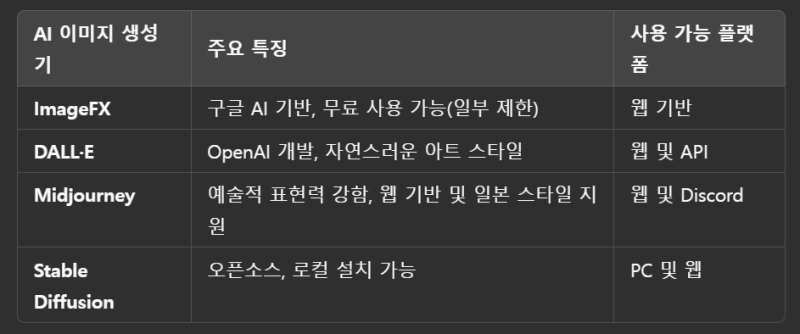 이마젠 ImageFX 사실적인 무료 이미지fx 생성 사용법 : 네이버 블로그