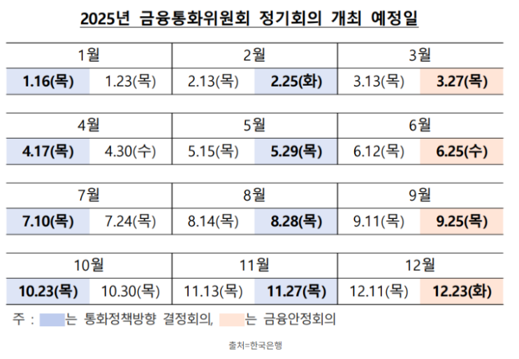 모건스탠리, 한은 금리 3차례 더 인하 전망… 최종 2.0%까지? 모건스탠리, 한은 금리 3차례 더 인하 전망… 최종 2.0%까지?