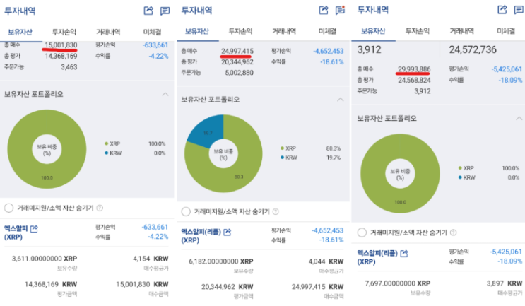 XRP(<b>리플</b>) 투자 도전기 마이너스 800만원에서 반전?!
