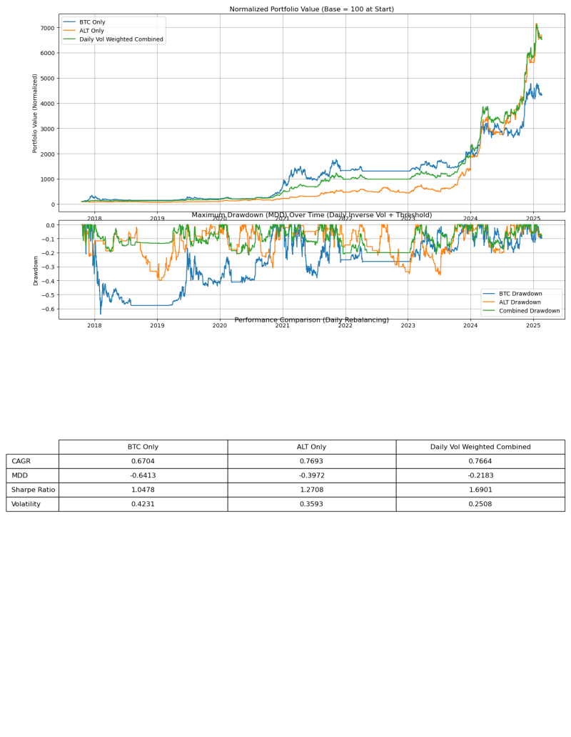 국장, 미장, 코인시장에 대한 생각 : 네이버 블로그