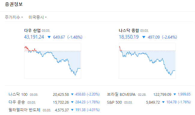 오후 8시까지 주식 거래가능, <b>트럼프 캐나다</b> 멕시코 <b>관세</b> 강행