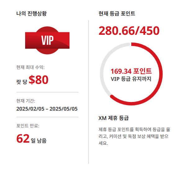  XM 공식 파트너 리키 VIP 등급 달성 기념 이벤트