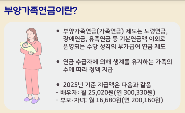 국민연금 부양가족연금 연50만원, 대상자 조건 및 금액/ 신청방법 국민연금 부양가족연금 연50만원, 대상자 조건 및 금액/ 신청방법