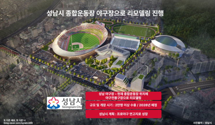 <b>성남</b>종합운동장 <b>야구</b>전용구... 2028년부터 <b>프로야구</b> 경기 개최