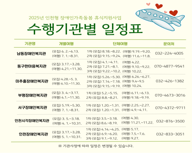  건강한 장애인 가족을 위해 인천시, 장애인가족 휴식지원 사업 운영[한국철도일보]
