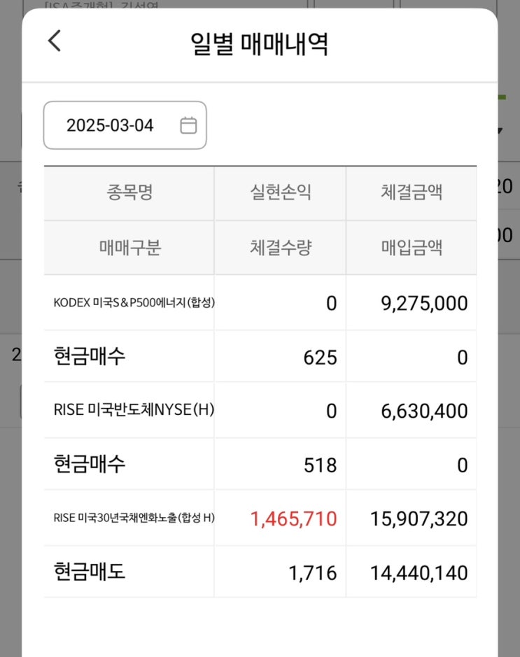  SOXX ETF - 주가 저점 매수 유효한가