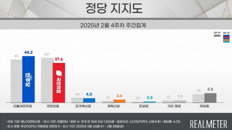 0304 (화) 아침 뉴스 (<b>박근혜 예방</b>, 한동훈 재개)