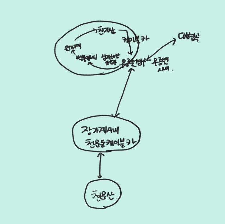  장가계 자유여행 코스 명소 이름 ( 장가계 자유여행 2박 3일 혹은 3박 4일 코스 추천 정리 ) ( feat. 내가 보려고 만든 헷갈리는 장가계 코스 완벽 정리 )
