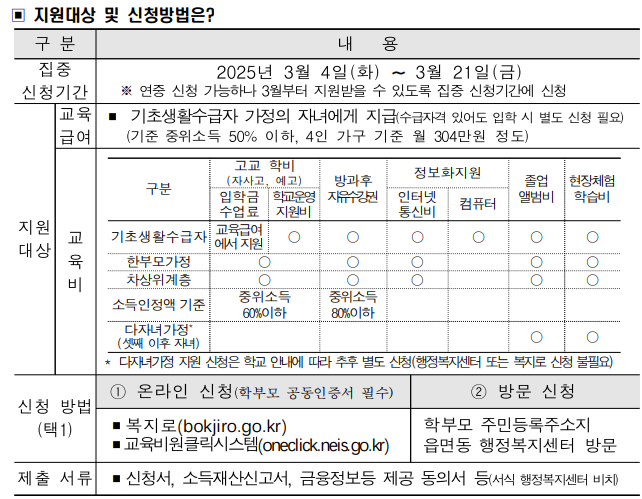  교육비신청, 신청방법과 팁 모두 알려드려요!