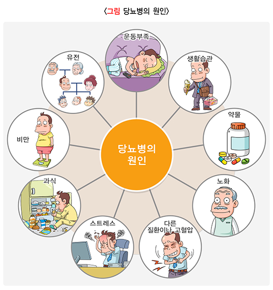  당뇨병이란?