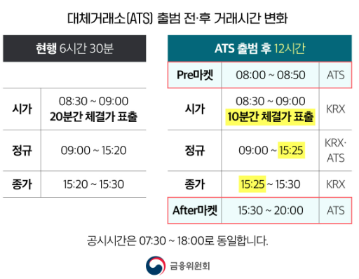  대체거래소 출범