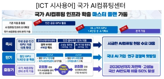  [3월4일]국가 AI컴퓨팅센터, 품질문제 -->차기사업 참여 제한, SW공급망공격 주의보