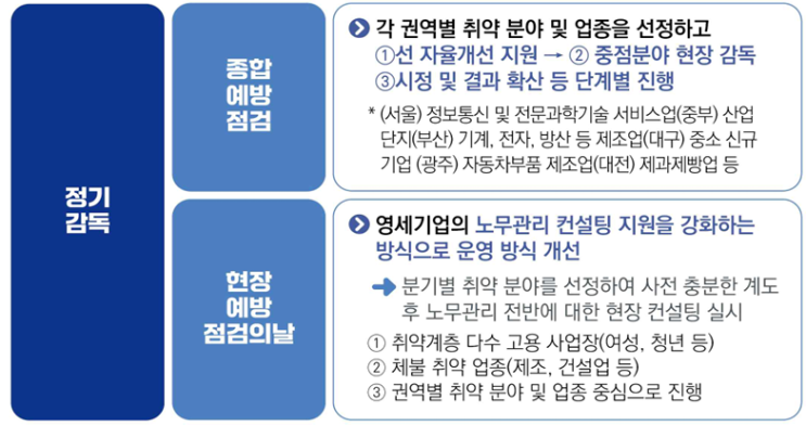  [파주노무사, 일산노무사] 2025년 근로감독 계획