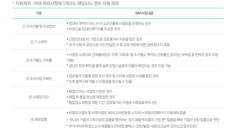  소상공인 폐업지원금 [희망리턴패키지] 신청하세요!!!