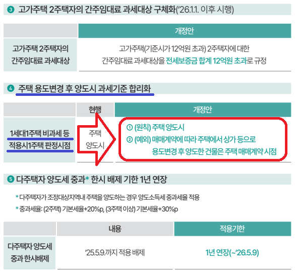  2024년 세법 개정후속 시행령 개정안