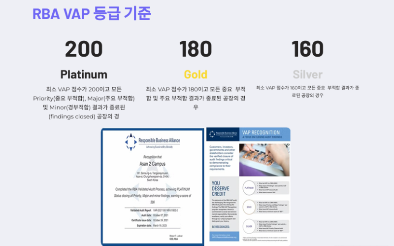 RBA(Responsible BusinessAlliance) VAP AUDIT 개요 및 Process : 네이버 블로그
