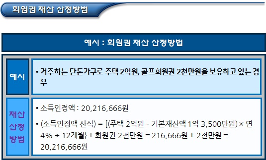 기초연금 - 분양권 등 일반재산 조사 기초연금 - 분양권 등 일반재산 조사