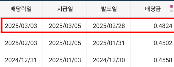  JEPQ 25년 3월 배당확정, 트럼프 관세로 XX억 손실