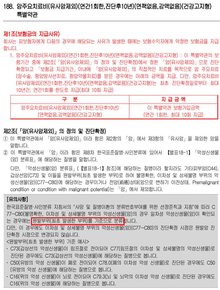  암 주요치료비 보험의 숨겨진 한계점, ‘원발암 부위’ 기준 보장을 주의하세요
