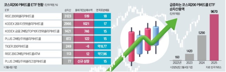 "1억 넣으면 1000만원 넘게 챙긴다"…강남 부자들 '입소문' "1억 넣으면 1000만원 넘게 챙긴다"…강남 부자들 '입소문'