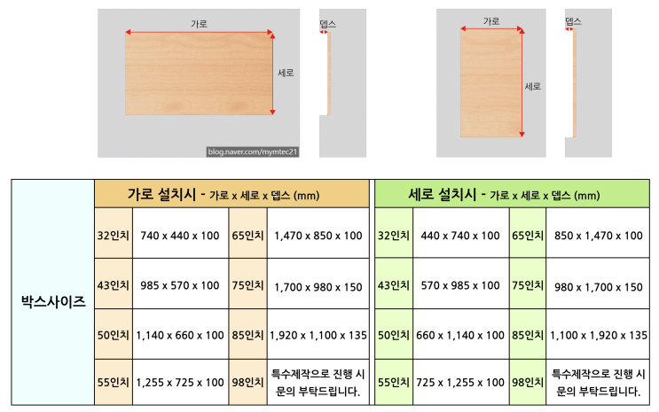  DID 매립 설치 전 벽 타공 정보 (인테리어)
