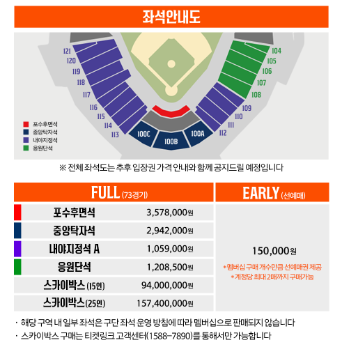 2025 한화이글스 시즌권 선예매권 멤버십 가격 정리