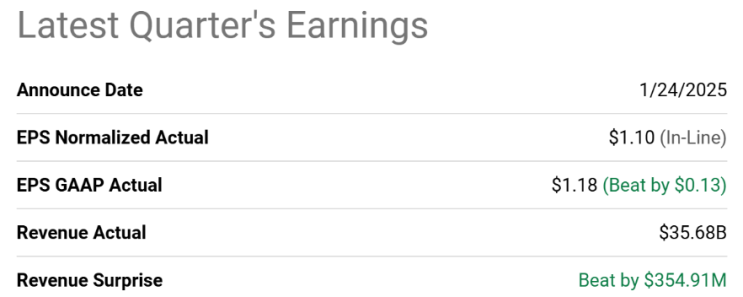  버라이즌 주가 매력도, 주당 6.38% 배당에 P/E 9배 여전히 매력적인 밸류