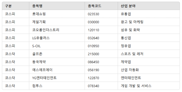 국내 최초의 대체거래소 넥스트레이드(ATS) 거래시간 종목 수수료 주문방식등 국내 최초의 대체거래소 넥스트레이드(ATS) 거래시간 종목 수수료 주문방식등