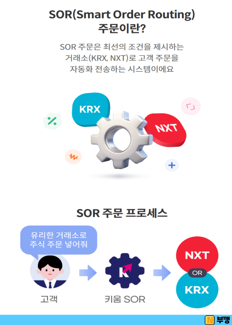 넥스트레이드 대체거래소 서비스란? (ft.키움증권) : 네이버 블로그