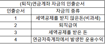  [필독] 노후대비를 위한 절세투자 프로세스