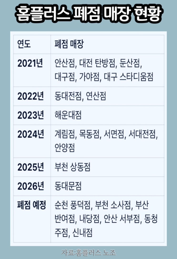  홈플러스 폐업 폐점 예정 지점 어디? 부천상동점 부지에는,,