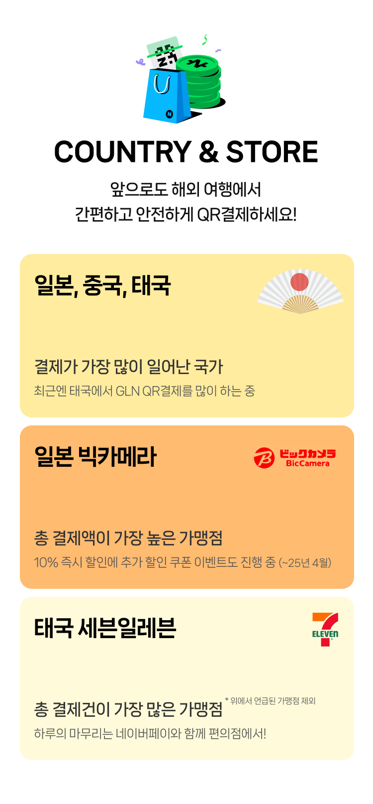 2024 해외 QR결제 연말결산 리포트가 도착했어요! : 네이버 블로그