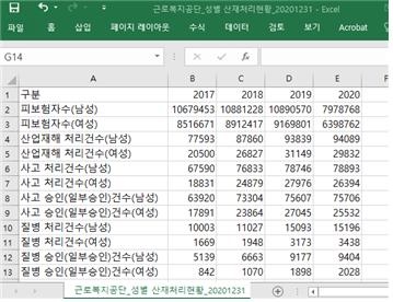 일터의 아픈 몸, 왜 여성의 산재는 드러나지 않는가? 일터의 아픈 몸, 왜 여성의 산재는 드러나지 않는가?