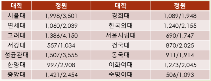  미인가 국제학교로 국내 대학 진학가기