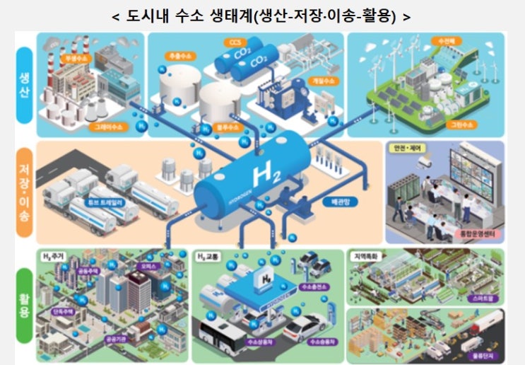  국토교통부, 수소도시 협력 워크숍 개최 [한국철도일보]