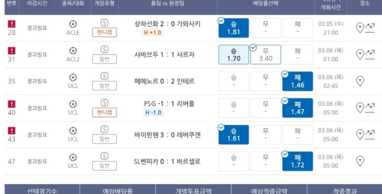 프로토 3/5일 챔스 16강 1차전 둘째날 올킬 (적중 및 한폴낙) 프로토 3/5일 챔스 16강 1차전 둘째날 올킬 (적중 및 한폴낙)
