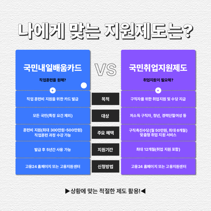  우리 모두 취업하자! 미래컴퓨터학원이 알려주는 국민취업지원제도
