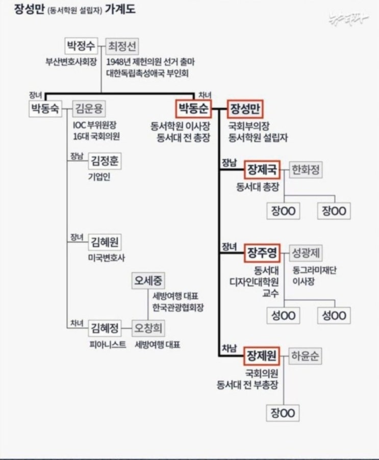 울산 초대읍장 박정수 독립촉성애국부인회 최정선