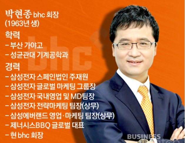 <b>횡령</b>,배임 혐의 bhc <b>박현종 전 회장</b> 구속영장 기각, 관련... 