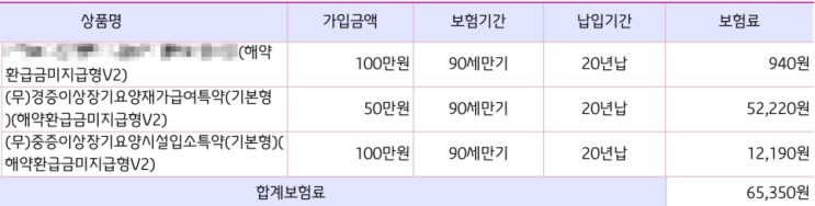  재가급여·시설급여 보험 만기, 90세 vs. 95세 vs. 종신? 합리적 선택 가이드