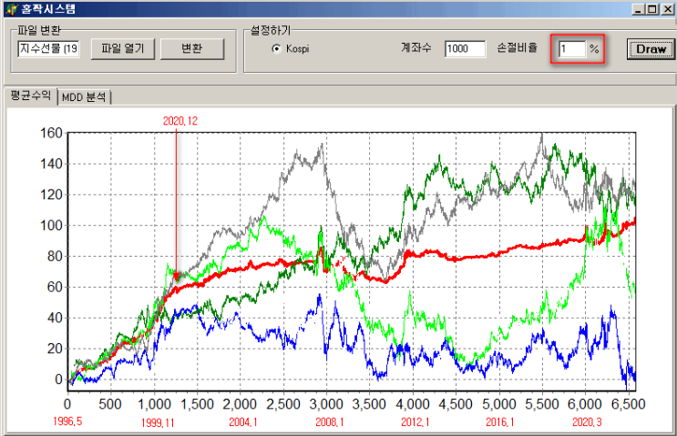  변동성 과 손절율을 어떻게 보아야 하나(3)